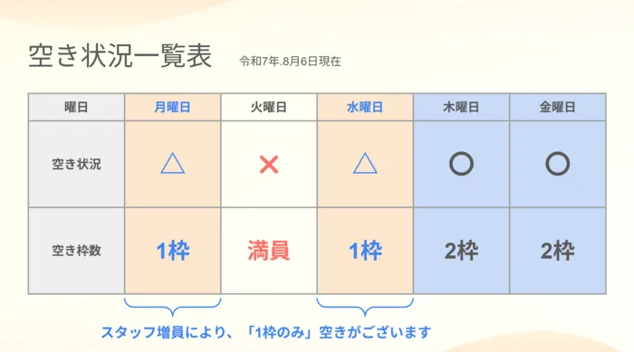 【2025年5月オープン!!】 SOFFIE　☆空きあり/空き状況のお知らせ