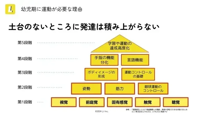 Lii sports studioセンター南/運動療育の魅力👀✨