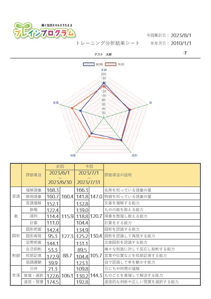 【2025年4月1日新規OPEN!!】療育支援エフ　千葉中央教室/療育支援エフでの活動について