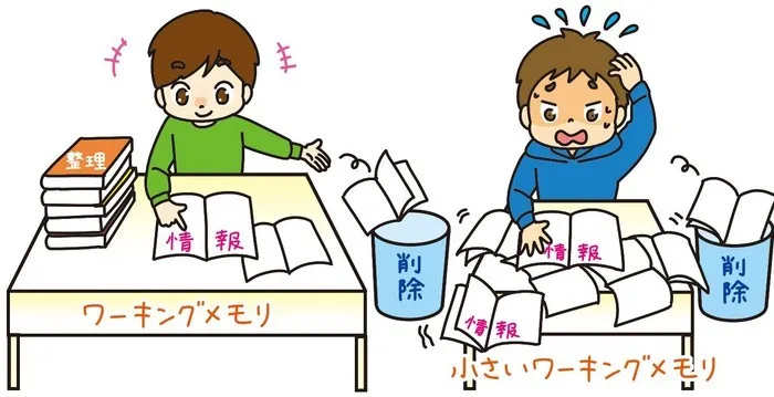 【 4月OPEN！ワーキングメモリーの向上とSST】　療育支援エフ 落合教室 【夏休みは午前中から送迎！】/ワーキングメモリー　ってなんですか？