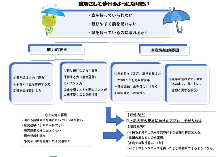 『児童発達支援事業所あお』 足柄上郡大井町初!!令和7年5月1日開所!!/お悩み相談コーナーその2