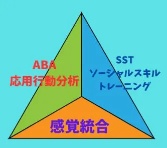 発達支援スタジオ ちゃれんじキッズ本郷三丁目/その他