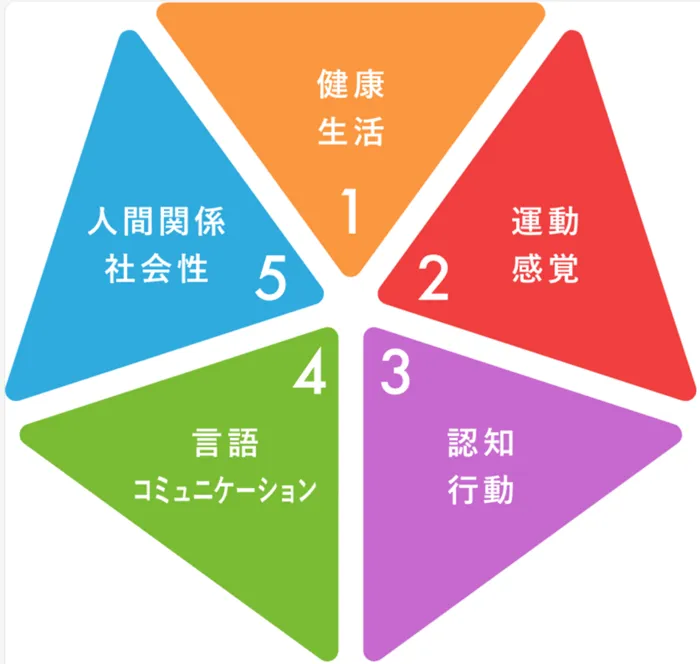 \5月OPEN!/楽育楽座〈札幌伏古八条店〉/プログラム内容