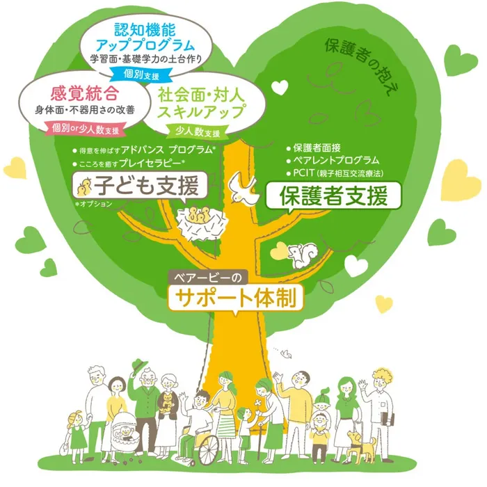 児童デイ　ベアービー/ベアービーが目指していること