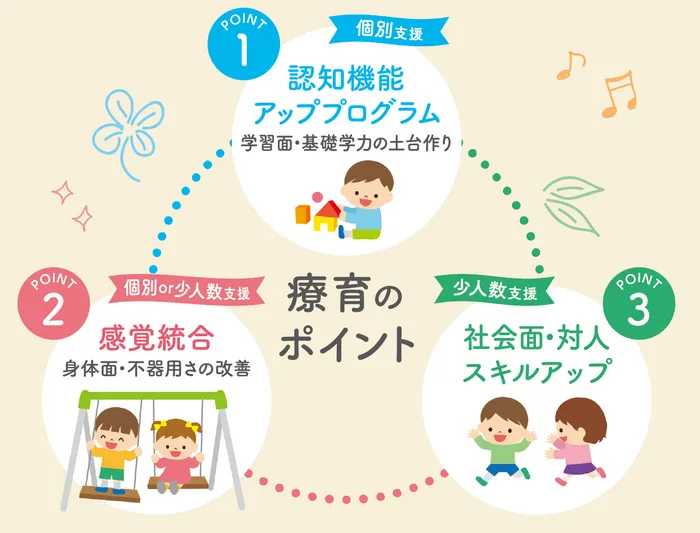 児童デイ ベアービー/プログラム内容