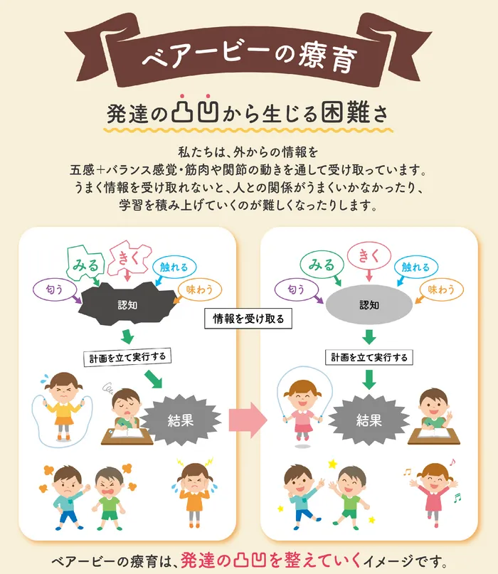 児童デイ　ベアービー/早期の療育開始がおすすめです