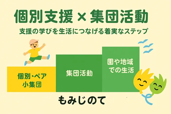 こども発達支援 もみじのて 高円寺教室/プログラム内容