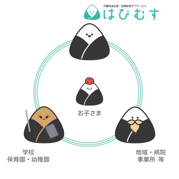 児童発達支援・放課後等デイサービス　はぴむす　矢部教室/その他