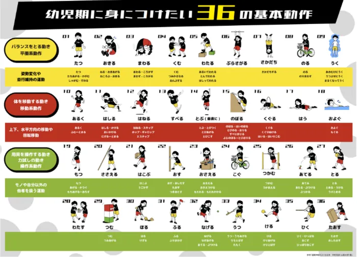 Liisportsstudio上社/リィで行う運動メニューってどんなものがあるの？