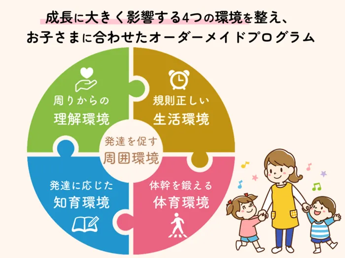 ギフテッド訪問看護ステーション京都伏見事業所/その他