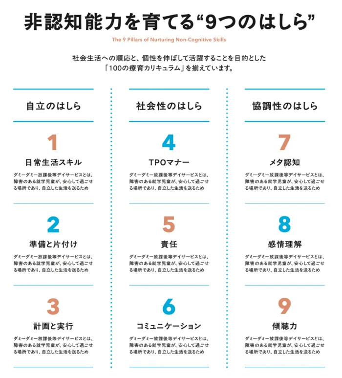 そらのはしら/プログラム内容
