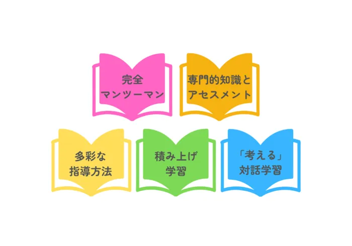 個別教室みころる/スタッフの専門性・育成環境