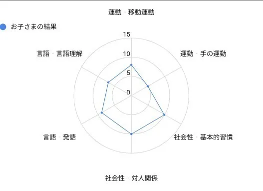 【見学随時受付中！】ピグマリオン プレイス　荻窪の画像