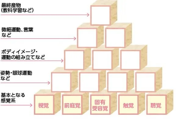 ＊11月ｵｰﾌﾟﾝ空あり　児発・放デイ　らら　　＊作業療法士による感覚統合の画像