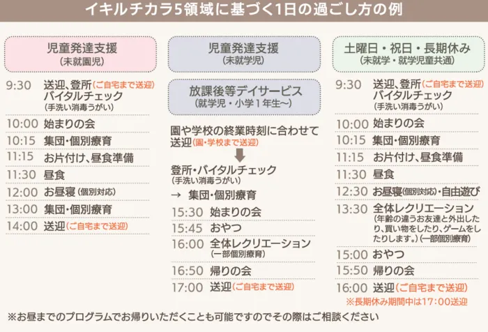 いきるちから6/設備