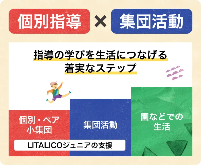 LITALICOジュニア堺東教室/プログラム内容