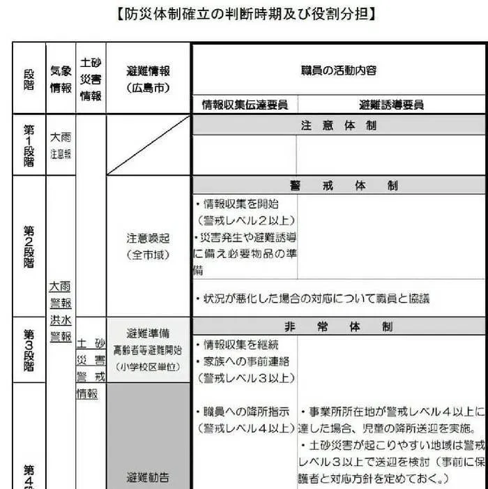 放課後等デイサービス　オリーブ井口/大雨の対応から教育と福祉の連携を考える☆広島市オリーブ井口