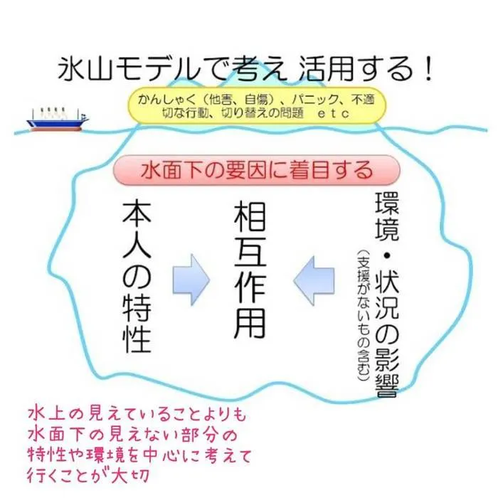 放課後等デイサービス　オリーブ井口/虐待防止を考える☆広島市西区オリーブ井口